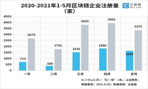 小狐狸钱包添加网络的方法详解