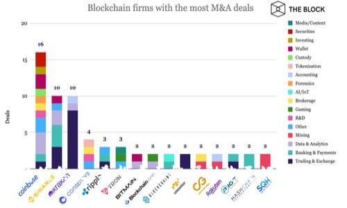 香港Web3通常指的是在香港地区发展和应用的Web3技术和理念。Web3是互联网的第三代演变，基于区块链技术，强调去中心化、用户隐私和数据的自主权。以下将详细阐述香港Web3的定义、发展现状、应用案例及未来展望等内容。

### 什么是Web3？

Web3是对当前互联网（Web2.0）的一种重构，旨在让用户拥有更多的数据控制权和隐私保护，减少中心化平台对数据的垄断。它的核心理念是去中心化，利用区块链技术构建网络，使得用户可以直接进行交易和交互，而无需依赖于传统的中介服务。

### 香港Web3的发展现状

香港作为国际金融中心，近年来也在积极推动Web3的发展。在政策支持、技术创新、资金投入等方面，香港都展现出强劲的增长势头。政府和不同的行业机构相继推出了推动Web3发展的政策，吸引了许多区块链企业落户以及资本的进入。

### 香港的Web3应用案例

1. **去中心化金融（DeFi）** br
在香港，DeFi项目逐渐兴起，许多公司致力于打造去中心化的金融产品。比如，用户可以通过链接他们的数字钱包，直接参与借贷、交易等金融活动，而不需要中介的介入。

2. **非同质化代币（NFT）** br
NFT在香港也越来越受欢迎，许多艺术家和创作者利用NFT技术进行数字艺术的交易。各类NFT市场的出现让用户可以方便地创建、购买和出售数字资产。

3. **去中心化应用（DApp）** br
一些创业公司正在开发去中心化的应用，这些应用可以在区块链上运行，用户可以通过自己的数字钱包进行访问，享受更高的安全性和隐私保护。

4. **Web3社区和教育** br
香港也涌现出许多专注于Web3的社区和组织，这些社区不仅提供技术支持，还开展各类教育活动，帮助更多的人了解Web3的技术和应用。

### 香港Web3的挑战

尽管香港在Web3发展上取得了一定的进展，但依然面临着许多挑战：

1. **法规和监管** br
关于加密货币和块链技术的法律法规尚未完善，政府需要出台相应的政策来规范行业的发展，而又不妨碍创新。

2. **技术复杂性** br
Web3的技术相对复杂，许多用户缺乏相关知识和技能，给用户的普及和接受带来了挑战。

3. **市场竞争** br
随着越来越多的国家和地区关注Web3，各地的竞争也在加剧，香港需要有更清晰的定位和发展策略才能保持优势。

### 香港Web3的未来展望

未来随着技术的不断发展和应用，Web3在香港的市场潜力非常大。政府的政策支持、企业的积极探索以及用户对新技术的需求都为Web3的发展提供了良好的环境。

### 可能相关问题及详细解答

#### 问题1：Web3如何改变传统金融行业？

Web3与传统金融的碰撞
Web3的出现将对传统金融行业造成深刻的影响，它通过去中心化的方式，挑战了传统金融中介的角色，提供了更透明、更高效的金融服务。Web3 的去中心化金融（DeFi）允许用户在没有中介的情况下进行借贷、交易和投资，这不仅降低了交易成本，还提高了系统的弹性和抗风险能力。

DeFi的崛起
DeFi的生态系统正在快速成长，提供一系列金融产品，包括稳定币、借贷、交易所和收益农业等。这些产品通常具有开放性和可验证性，用户可随时退出时获得收益，而无需任何形式的许可和信任因素。

智能合约的应用
智能合约是Web3的核心，允许程序自动执行合约条款，而不需要人工干预。这种技术的运用使得资产转移和订单执行变得更加高效和透明，避免了人为错误和舞弊行为的发生。

#### 问题2：在香港，Web3项目如何获得资金支持？

投资环境的变化
香港的创业环境相对成熟，各种风险投资和天使投资机构都在积极关注Web3领域。许多初创公司在成立伊始就能获得相对充裕的资金，以支持他们的发展和创新。

政府的政策支持
香港政府已开始认知到区块链技术的重要性，并提供了一些资助项目来支持相关产业的发展。包括一些特别的基金，用于支持区块链和Web3相关技术的研究与应用。

行业合作和社区支持
在香港，许多行业协会和社区组织也在为Web3创业提供支持，通过举办各种活动、分享会和黑客松，推动资金和资源的共享，加速产业的发展。

#### 问题3：香港Web3的主要参与者有哪些？

初创企业与公司
香港涌现出许多专注于Web3的初创企业，它们在DeFi、NFT及DApp等领域积极探索，推动各种新型应用的落地。这些初创企业不仅包括开发商，还有创作者、艺术家等多方参与。

投资机构
香港的风险投资公司和天使投资人也在积极寻找Web3的投资机会。他们为初创企业的成长提供了资金支持，也在市场中扮演着重要的角色。

学术机构与公共组织
香港的高校和研究机构也开始将区块链技术纳入其研究范畴，推动相关的课程和研究项目，为Web3的人才培养贡献力量。

#### 问题4：如何参与香港的Web3生态？

学习和了解Web3
如果想参与Web3生态，首先要对相关知识有一定了解。很多在线课程和社区资源可帮助个人学习区块链技术、DeFi、NFT等内容。

加入社区和网络
参与各种Web3相关的社区和活动，结识志同道合的人，不仅可以获取最新的行业动态，还能找到合作机会。

尝试使用Web3产品
亲自尝试各类Web3产品和服务，无论是去中心化钱包、NFT市场还是DeFi平台，实际使用能让你更深入地理解这项技术。

以上就是关于香港Web3的全面分析及相关问题的解答，这个领域无疑是未来数字经济的重要组成部分，也是各国争相布局的焦点。希望本文能帮助您更好地理解香港的Web3发展。