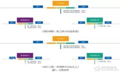state如何查看火币钱包USDT钱包地址:详细指南