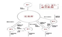 《全面解析Web3葫芦币:未来的区块链投资新机遇