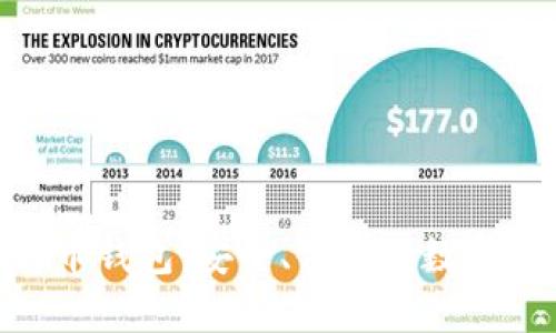 imToken比特币钱包：安全、便捷的数字资产管理工具