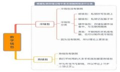 如何解决小狐狸钱包闪退问题,保障您的数字资