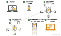 Web3社交支付:构建去中心化的社交经济新生态