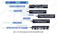 小狐狸钱包注册详解:一步步教你轻松创建数字