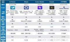 如何辨别比特币钱包的真伪:实用指南与技巧