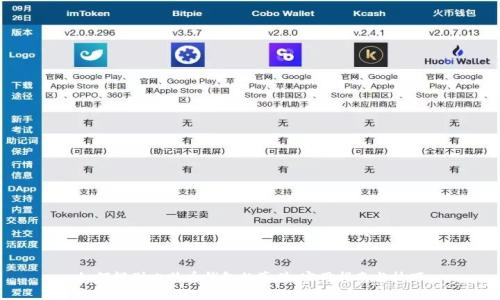 如何辨别比特币钱包的真伪:实用指南与技巧