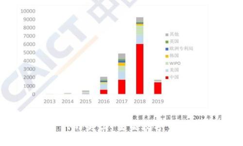 探索Web3时代的美图:重塑数字艺术与社交体验