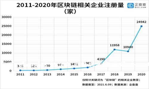 注意:野狐狐币(YHFC)并不是一种广为人知的加密货币,也可能不具备广泛的法律和金融认可,因此在进行任何兑换或投资之前,务必做好充分的调查和了解。以下是一个围绕“野狐狐币怎么兑换现金”的主题进行的内容框架。
如何将野狐狐币成功兑换为现金:详细指南及常见问题解答