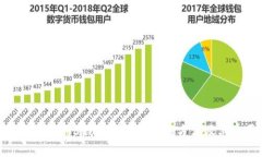 全面解析Web3钱包撤销授权的方法及其重要性