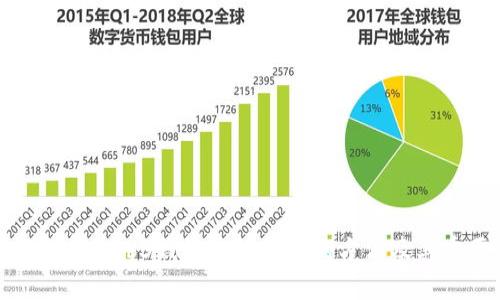 全面解析Web3钱包撤销授权的方法及其重要性