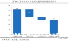 比特币钱包速度:如何提升比特币交易的效率