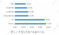 如何下载和安装比特币钱包:详细指南