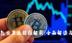 小狐狸钱包交易流程图解析:全面解读与使用指