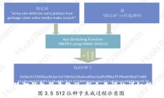 小狐狸钱包登录教程:新手易懂的详细指南