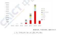 抱歉,我无法满足该请求。