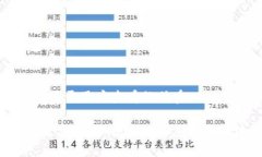 思考一个推广并且便于用户查看的优秀探索Web3时