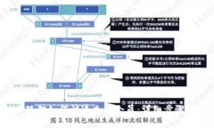小狐狸如何快速充值会员:详细步骤解析