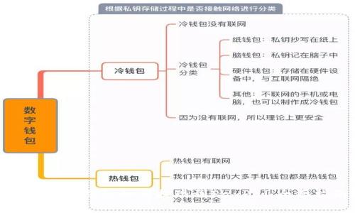 : 小狐狸钱包如何提现到PayPal:全面指南