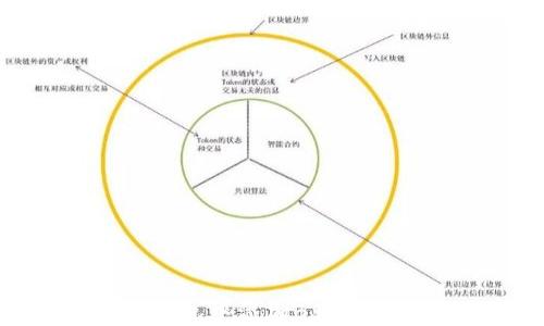 如何在手机小狐狸钱包中添加BSC(币安智能链)步骤详解