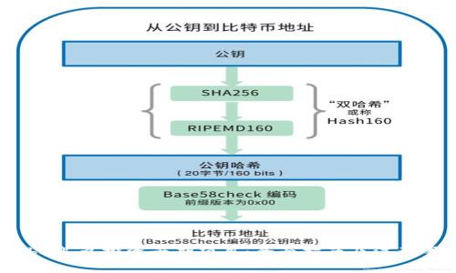 Web3怎么投资早期项目:全面指南及注意事项