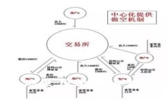 如何高效安全地使用比特币钱包:全方位指南