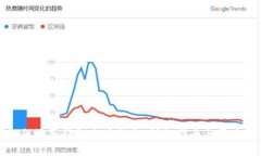 小狐狸如何添加钱包账户信息:详细指南与常见