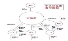 : 小狐狸钱包重置教程:如何恢复出厂设置并确保