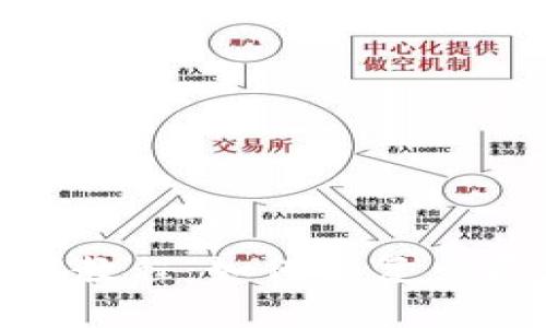 : 小狐狸钱包重置教程:如何恢复出厂设置并确保安全