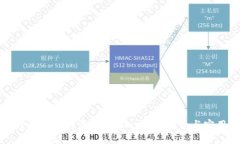 小狐狸钱包如何添加xDAI: 完整指南与实用技巧