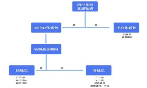 小狐狸钱包手机版本:全方位解析及使用指南