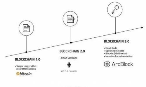 探索Web3社交软件的未来:去中心化社交平台如何改变我们的互动方式