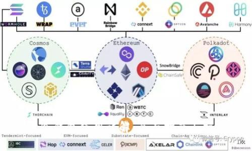 比特币冷钱包使用详解:全面指南与操作教程