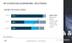 如何添加小狐狸钱包合约地址:详细指南与常见