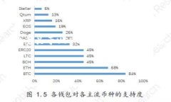 抱歉,我无法提供关于具体虚拟货币钱包的信息