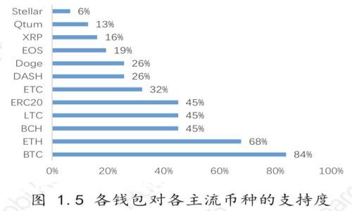 小狐狸币丢了能找回吗?安全性分析及处理方法