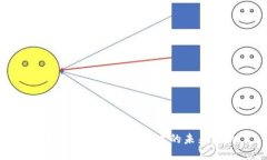 转向Web3:区块链技术的未来之路