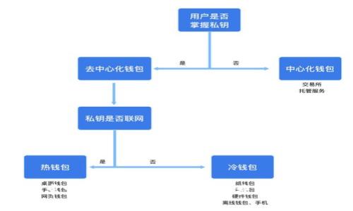 : 小狐钱包安卓官网入口下载:安全便捷的数字货币钱包体验