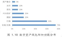 自学Web3:从零开始构建未来互联网的技能