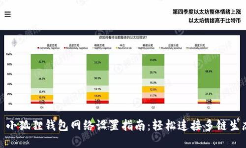 : 小狐狸钱包网络设置指南:轻松连接多链生态