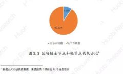 小狐狸钱包手机版评测:安全性与便捷性并存