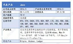 如何为小狐狸钱包充值:详细指南与常见问题解