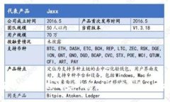 : 全面解析狐狸钱包iOS版:功能、优势与使用指南