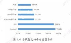 小狐狸钱包代币无法转出怎么办?全面解决方案