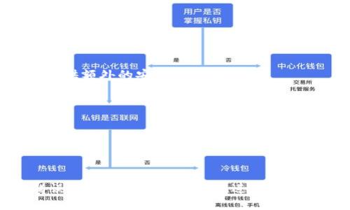   小狐狸钱包转账取消的详细攻略 / 

 guanjianci 小狐狸钱包, 钱包转账, 转账取消, 区块链 /guanjianci 

### 小狐狸钱包转账取消的详细攻略

在数字货币使用愈加普及的今天，小狐狸钱包（MetaMask）作为一款优秀的以太坊钱包，成为了许多人管理数字资产的首选工具。然而，用户们在转账时，常常会遇到一些意外情况，例如输入错误的地址、错误的金额，或者因为市场波动而希望取消交易。于是，如何取消小狐狸钱包的转账，就成为了一个备受关注的话题。

虽然有时候我们希望能够迅速取消一次转账，但在加密货币的世界中，转账一旦提交到区块链上就几乎不可逆转。然而，针对尚未被确认的交易，我们还是可以采取一些方法进行尝试。下面我们将详细探讨如何进行转账取消，以及相关的注意事项。

#### 一、小狐狸钱包转账流程概述

在详细讨论取消转账之前，我们首先需要了解小狐狸钱包的转账流程。这将帮助我们更好地理解交易的状态以及可能采取的措施。

##### 1. 创建交易

用户在小狐狸钱包中输入接收地址、转账金额以及交易的Gas费用。Gas费用是矿工为处理交易所收取的费用，它会影响到交易的验证速度。

##### 2. 提交交易

点击