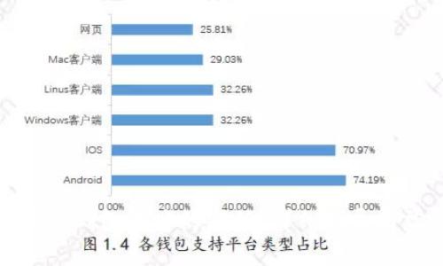 如何找回小狐狸钱包地址的密码?详细指导与常见问题解答