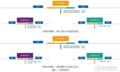 : 狐狸币怎么买最划算?全面解析购买渠道与投资