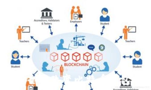 如何安全地改变比特币钱包地址?
