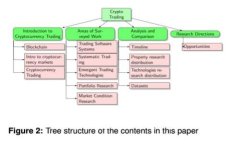 小狐狸的以太钱包：你的数字资产守护神