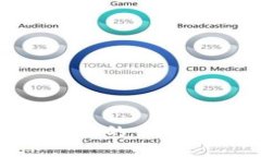 ziaoti小狐狸钱包删了又装，就像恋爱中的你和手