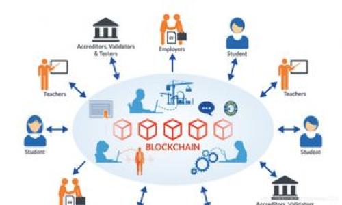   比特币钱包：像储蓄罐一样，真的能为你的财富增值吗？ / 

 guanjianci 比特币钱包, 加密货币, 投资, 财务管理 /guanjianci 

引言：打开比特币钱包的那一刻
随着加密货币的迅猛发展，比特币钱包已经成为越来越多人投资和管理数字资产的选择。就像孩子在家里拥有一个神秘的储蓄罐，里面不仅装着零花钱，还有他们对未来的美好梦想。比特币钱包也承载着人们的希望，它不仅仅是存储比特币的工具，更是一个财务管理的窗口。那么，比特币钱包真的能带来利润吗？让我们一起探讨这个问题，试着揭开它的神秘面纱。

什么是比特币钱包？
简单来说，比特币钱包就是用于存储、发送和接收比特币的数字工具。想象一下，你的比特币钱包就像一个虚拟的银行账户，但它并不是由银行管理，而是由去中心化的网络保障安全性。每个比特币钱包都包含一个公开密钥和一个私有密钥，前者类似账户名，后者则是你存取资产的「密码」。谁还没点小烦恼呢？哎，别把你的私钥丢了，那可是进不去你的小金库了！

比特币钱包的利润来源
和传统银行不同，比特币钱包的利润来源主要有几个方面：
ul
    listrong价值增值：/strong比特币本身的价格波动可以为持有者带来利润。如果你在比特币价格较低时购买并持有，当其升值时，便能获得可观的回报。/li
    listrong利息收益：/strong某些钱包和交易平台提供利息收益，可以把你的比特币借出，换取一定的利息。就像把你的小金库借给朋友，而他们愿意给你一些「租金」。/li
    listrong交易手续费：/strong通过比特币进行交易可能会产生一定的手续费，部分钱包会在用户交易时收取这部分费用，从中获利。/li
    listrong代币增值：/strong除了比特币，有些钱包还支持其他加密货币，如果这些代币增值，持有者同样可以从中获利。/li
/ul

比特币钱包的种类
就像市面上有无数款储蓄罐一样，比特币钱包也有很多种类，适合不同需求的小伙伴们。常见的比特币钱包主要分为以下几类：
ul
    listrong热钱包：/strong这些钱包连接互联网，方便快捷，适合频繁交易的用户。就像你的生活便利小超市，随时可以购物。如果你只是想体验一下比特币的乐趣，热钱包是个不错的选择。/li
    listrong冷钱包：/strong这些钱包不连接互联网，提供更高的安全性，适合长期持有比特币的用户。打个比方，冷钱包就像是把金银珠宝藏在家中的保险箱里，安全、隐蔽。/li
    listrong硬件钱包：/strong物理装置，专门用于存储加密货币，是冷钱包的一种。犹如你拥有一个精美的珠宝盒，专门保存你心爱的财产。/li
    listrong纸钱包：/strong将比特币的公钥和私钥打印在纸上，完全离线，安全无比。但劣势在于，万一纸张磨损、丢失，可就麻烦了，就像你把你的藏金铺在了随处而来的纸巾上。/li
/ul

如何选择适合的比特币钱包
选择比特币钱包可以说是如同挑选储蓄罐一样重要。这里有几点建议，可以帮助你理清思路：
ul
    listrong安全性：/strong安全总是第一位的。确保选择具备良好安全性的产品，查看其是否支持双重身份验证、私钥离线存储等多重保护功能。/li
    listrong易用性：/strong操作简单、界面友好，让你能够快速入门。如果你还需要边学边试，那就需要考虑一些教程支持比较好的钱包。/li
    listrong费用：/strong查看相关费用，避免隐藏收费。如果比特币钱包的手续费像某些超市一样悄悄抬价，那可就不太划算了。/li
    listrong社区支持：/strong一个活跃的社区总会提供丰富的经验和帮助。选择有丰富用户评论和反馈的产品，避免进入选错产品的深坑。/li
/ul

比特币钱包的风险与挑战
尽管比特币钱包为用户提供了大量的机会，但其中也存在风险。例如：
ul
    listrong市场波动：/strong比特币作为一种高风险投资品，其价格波动极大，财务管理不当可能会导致亏损。/li
    listrong安全风险：/strong如果钱包安全性不足，可能会面临被攻击的风险，黑客可能盗取你的资产。就像太过信任不靠谱的朋友，结果受伤的总是自己。/li
    listrong技术难题：/strong对于不熟悉区块链技术的用户可能需要一定的学习成本。在陌生的领域，总会感到一丝迷茫，何妨多问问身边的朋友？/li
/ul

比特币钱包的未来展望
随着区块链技术及加密货币的不断发展，未来比特币钱包可能会有更多的创新。想象着随着技术的进步，用户体验不断，安全性显著提升，市场接受度也会进一步加深。倘若比特币钱包能给更多人带来快乐，像是当年玩具反斗城里的各种玩具，那可真是让人期待的未来！

结语：智慧之选
总的来说，比特币钱包作为一种新兴的资产管理工具，有着潜在的利润空间，同时也伴随着一定的风险。如何在这个新领域里获得收益，关键在于选择合适的钱包，深入理解市场，拥有良好的投资理念和风险意识。在这个大变革的时代，抓住财富的机会，就像孩子抓住那摇摇欲坠的存钱罐一样，只有勇敢行动，才会有可能赚取小金库的丰厚回报！

附录：比特币常见问题解答
strongQ1: 比特币钱包安全吗？/strong
A: 如果使用高安全性的钱包且定期备份，安全性是相对较高的，但仍需保持警惕。
strongQ2: 如何快速购买比特币？/strong
A: 通过注册交易平台，连接银行账户或信用卡进行购买即可。
strongQ3: 比特币的法律地位如何？/strong
A: 各国法律不同，需根据当地法律规定进行操作。
希望这篇文章能够帮助你更深入理解比特币钱包的利润潜力和使用方式，让你在数字财富的道路上走得更稳、更远！